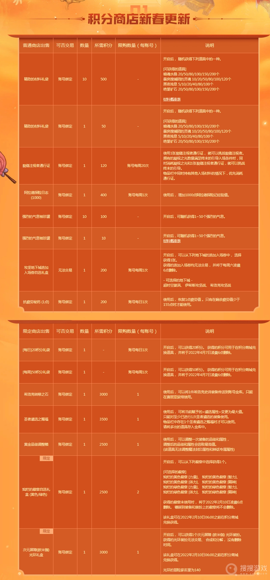 怀旧dnf怎么充值？_dnf怀旧礼包_dnf端游怀旧服