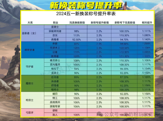 dnf100级改版无色降价_dnf70版本无色什么价？_dnf60版本无色多少钱