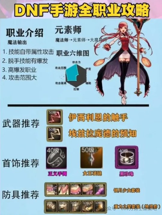 dnf70职业排行_dnf70版本可玩性高的职业_dnf70版本哪个职业好玩点？