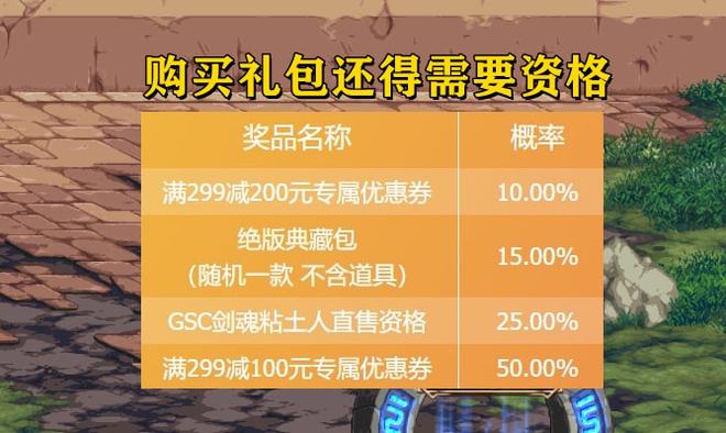 dnf70级剑魂到底怎么挣钱快？_dnf70版本剑魂eiji_dnf剑魂70版本刷图加点