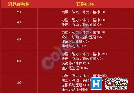 dnf端游怀旧服_dnf怀旧_dnf怀旧服送什么？