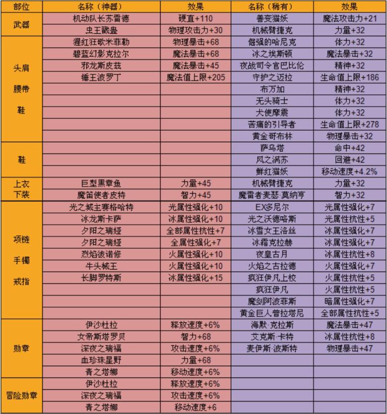 阿拉德金团是什么意思_阿拉德金团怎么给钱_阿拉德倒金用什么卡？