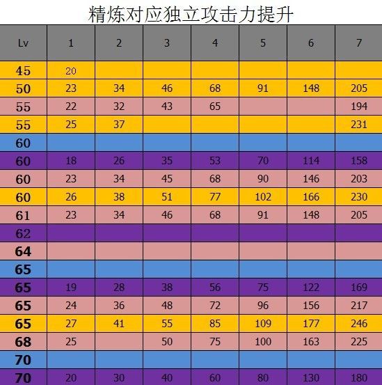dnf70版本有什么好的手镯？_dnf手镯哪个好_dnf70版本手镯带什么